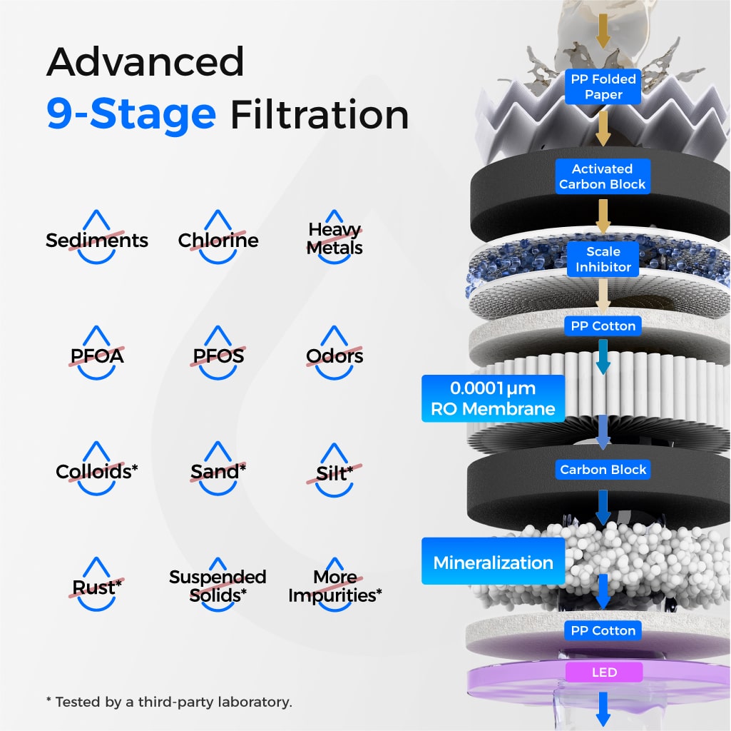 Waterdrop T3-M RO System